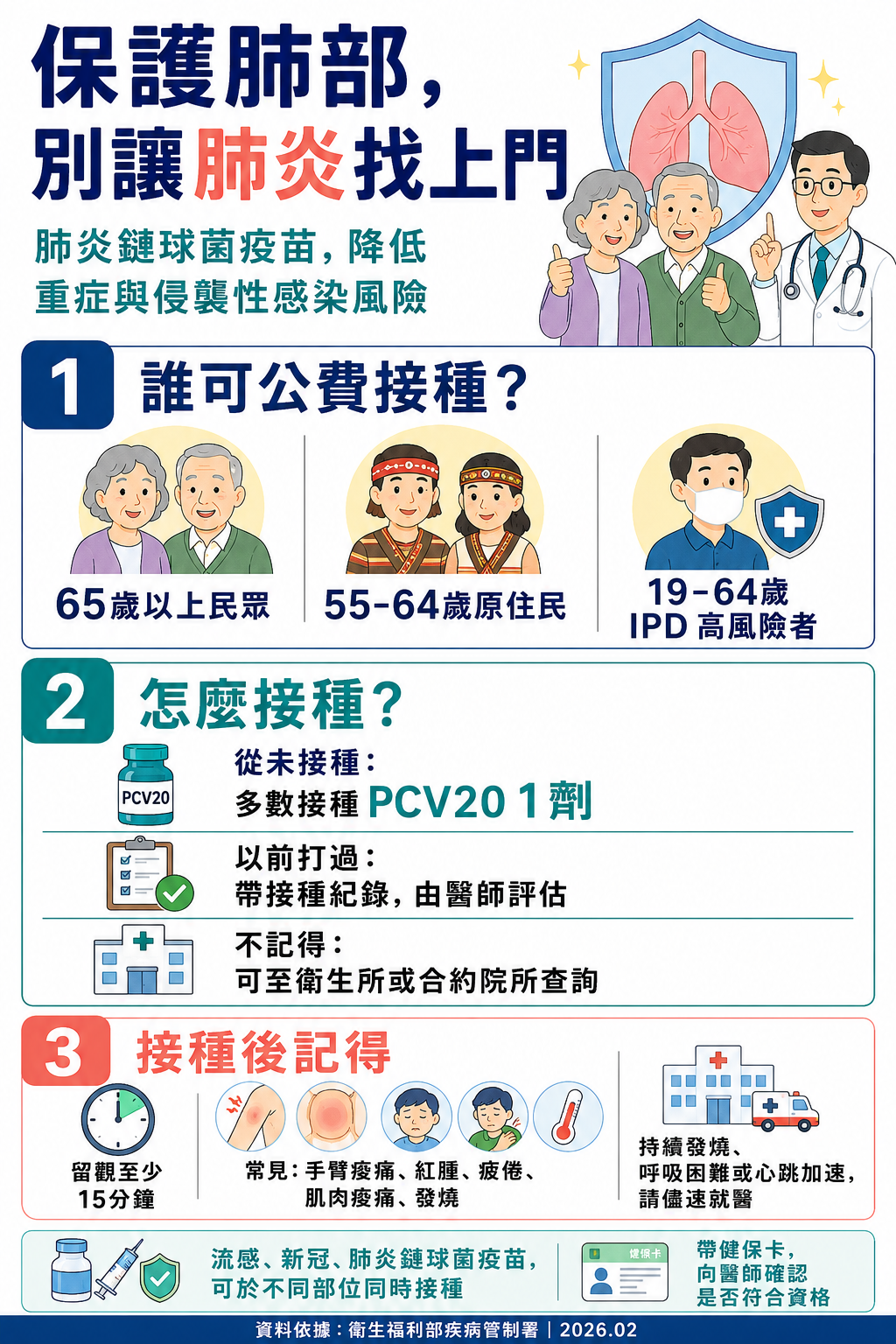 2026 肺炎鏈球菌疫苗公費接種對象、接種方式與接種後注意事項一覽
